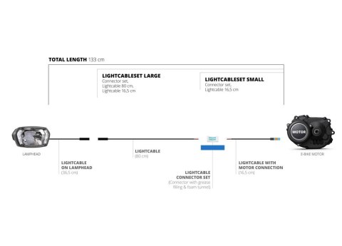 Adapter kabla LUPINE LIGHTCABLESET FOR E-BIKE, Do silników Giant (NEW)