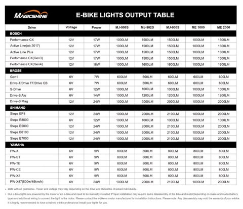 Lampka przednia e-bike MAGICSHINE ME 1000, 1000 lumenów (NEW)