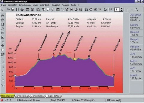 Połączenie do komputera CICLOSPORT HAC 5 + oprogramowanie (WYPRZEDAŻ -60%)