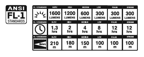 Lampka przednia BLACKBURN COUNTDOWN 1600 USB, 1600 lumenów (NEW)